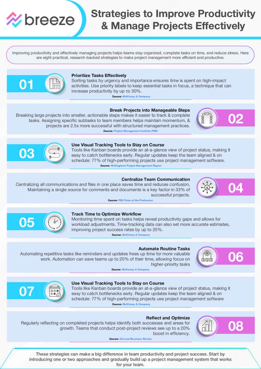 Improving Productivity in Digital Marketing