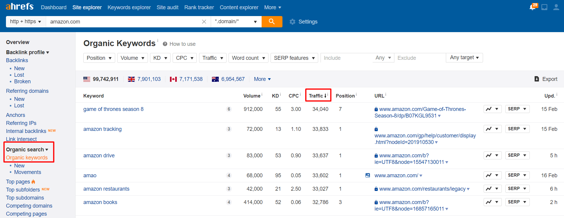 ahrefs competition