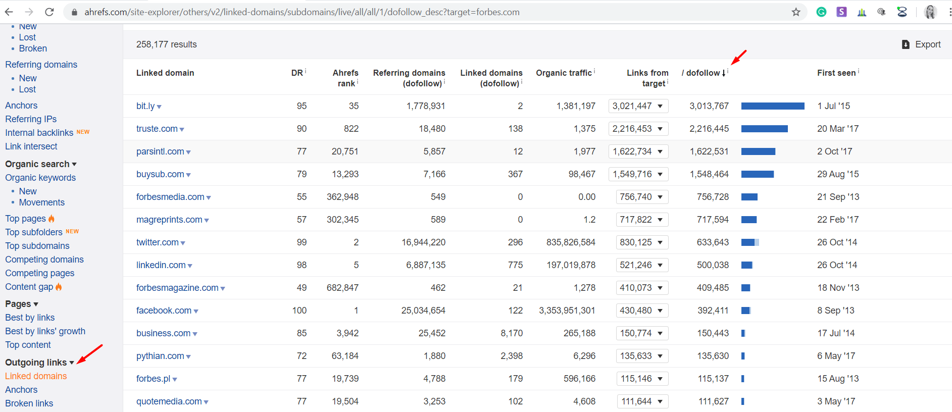 ahrefs outgoing link