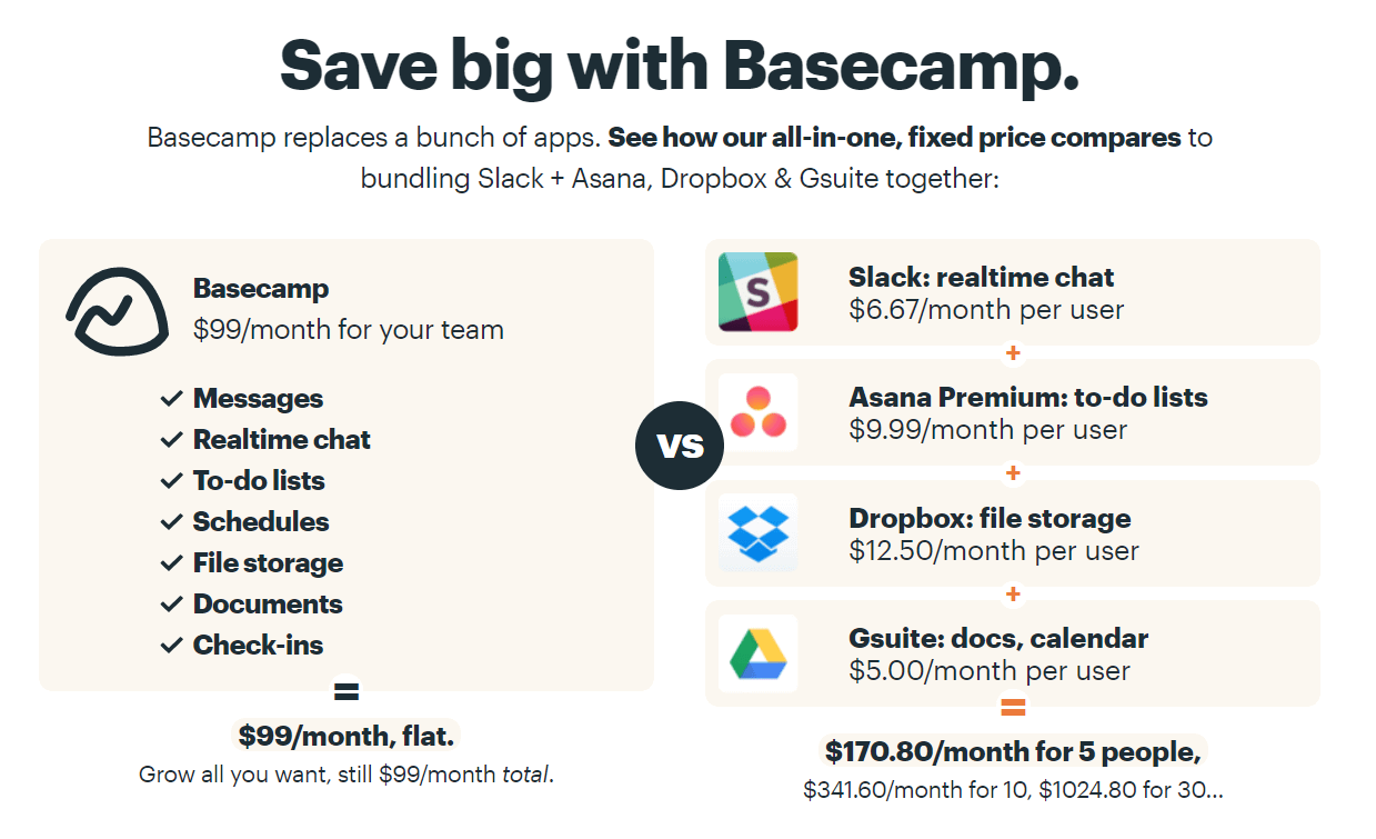 basecamp pricing