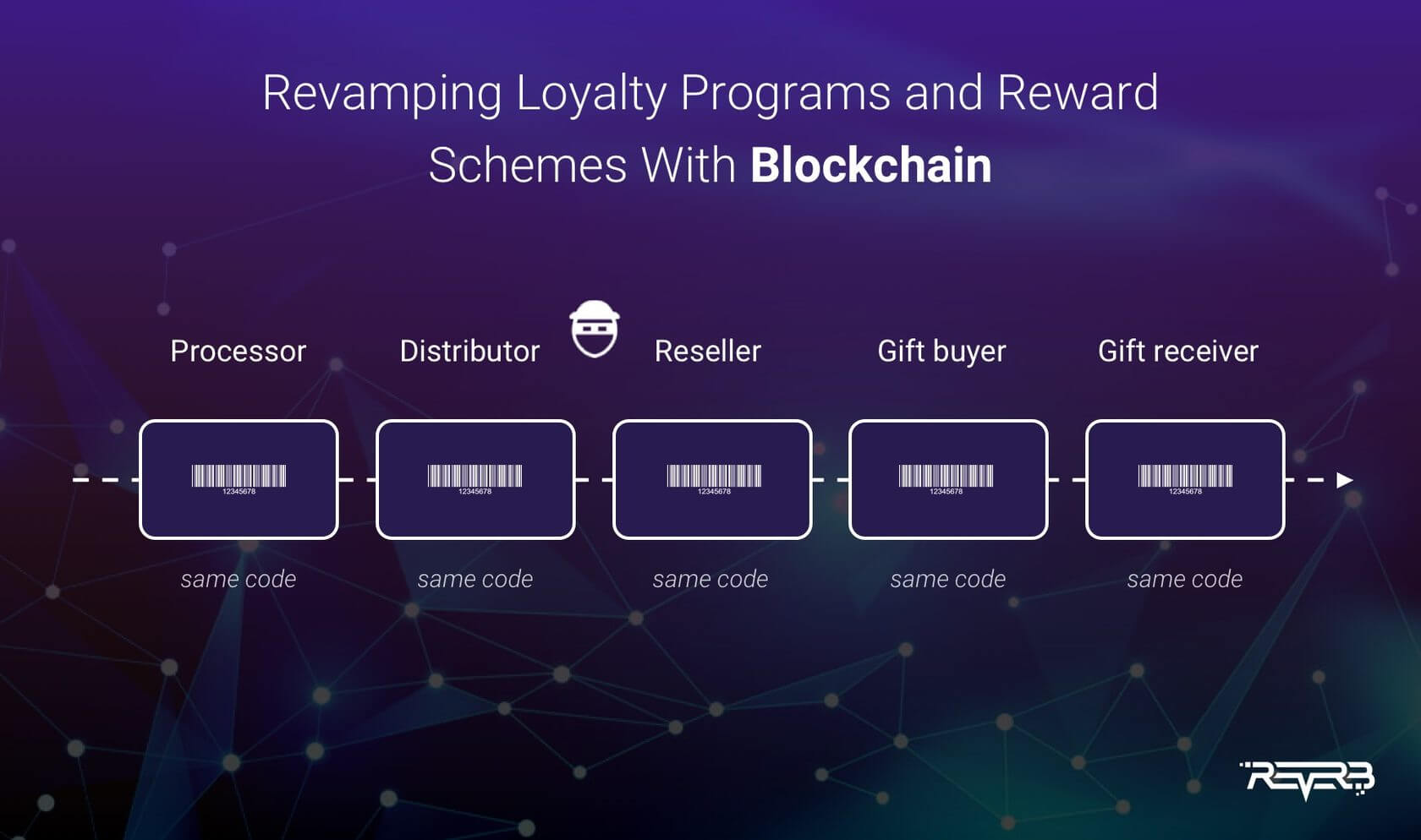 blockchain loyalty programs