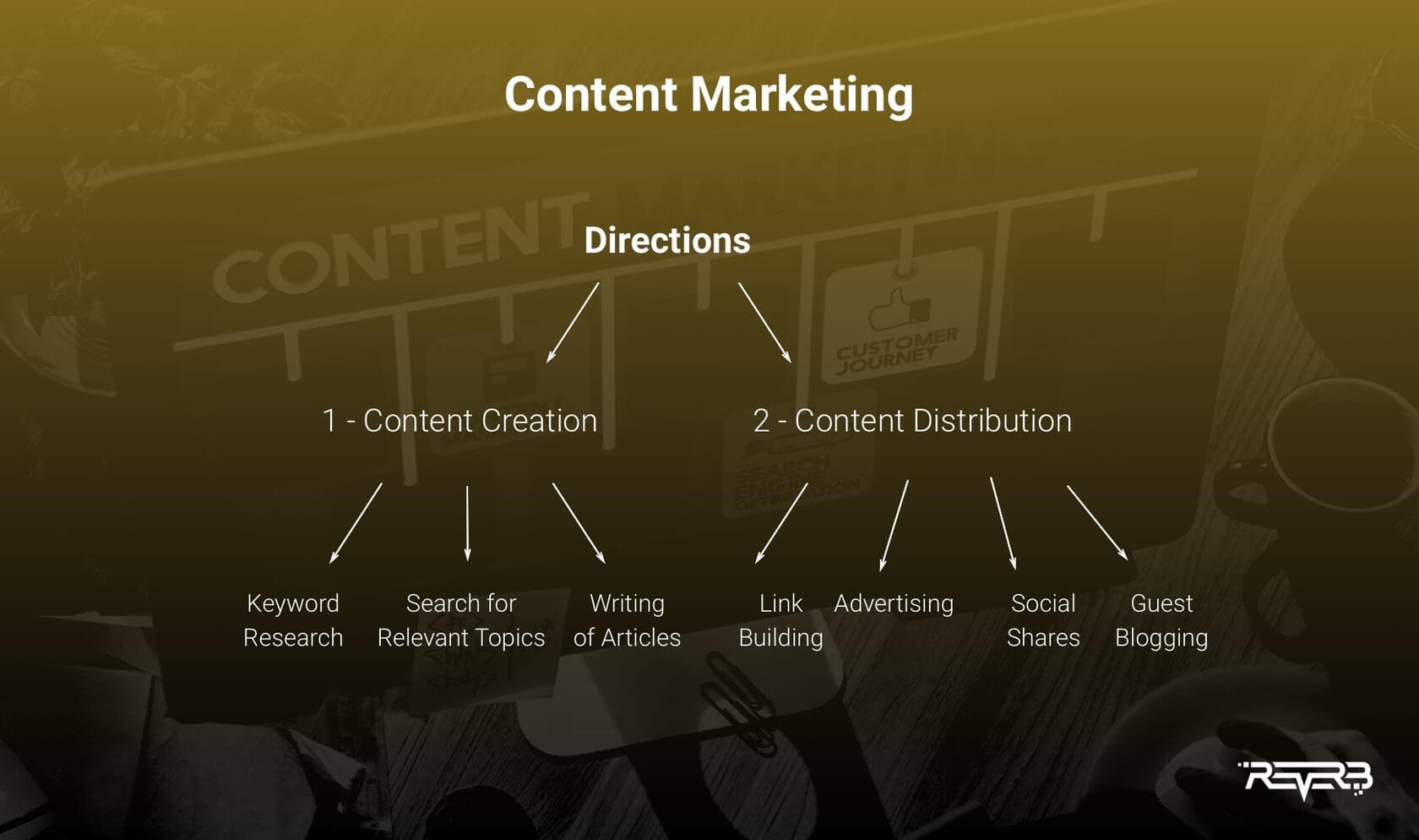 content marketing directions