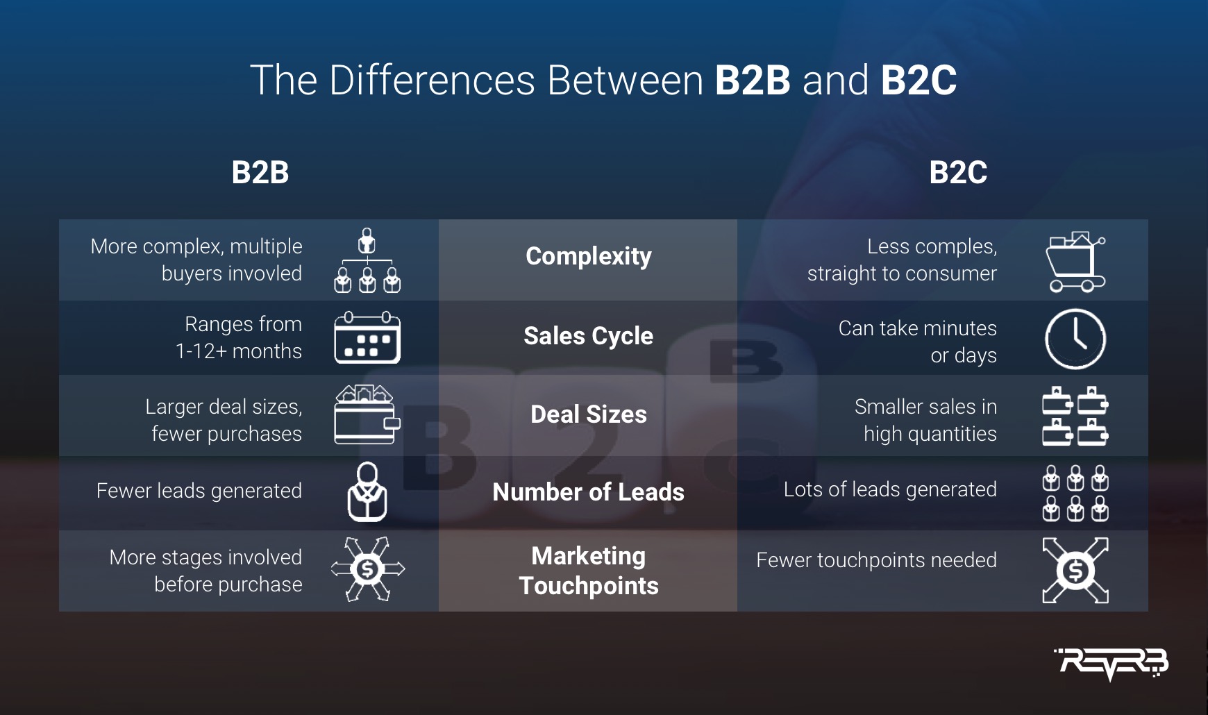 8 Best B2B Marketing Strategies For 2022 [With Examples]
