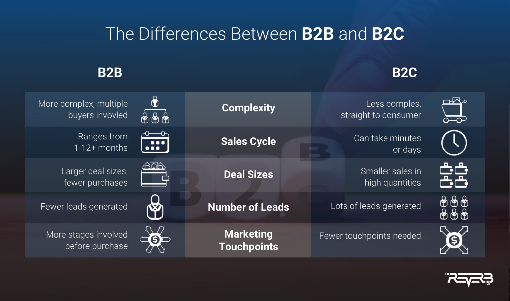 b2b vs b2c