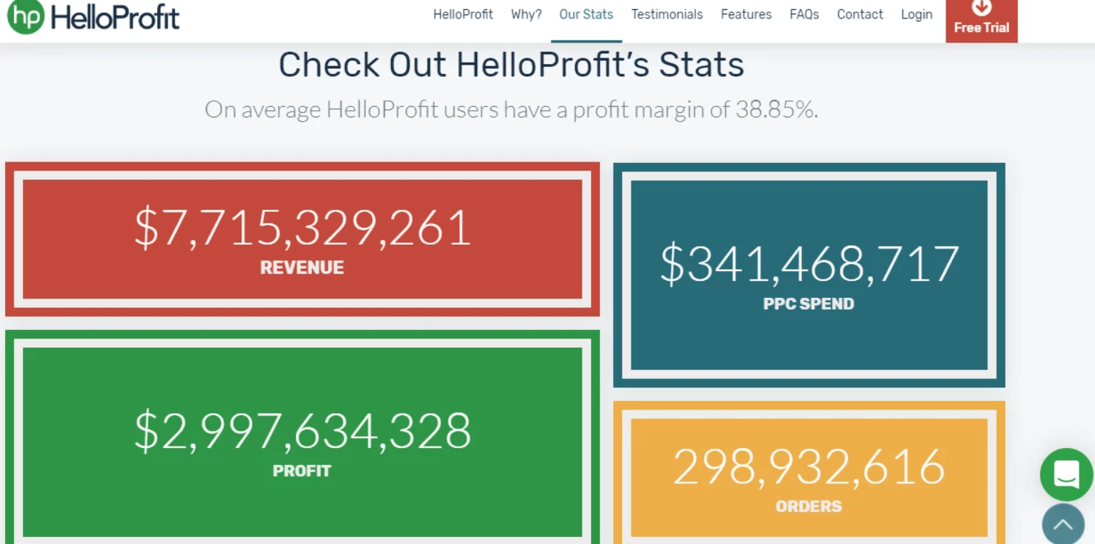 helloprofit