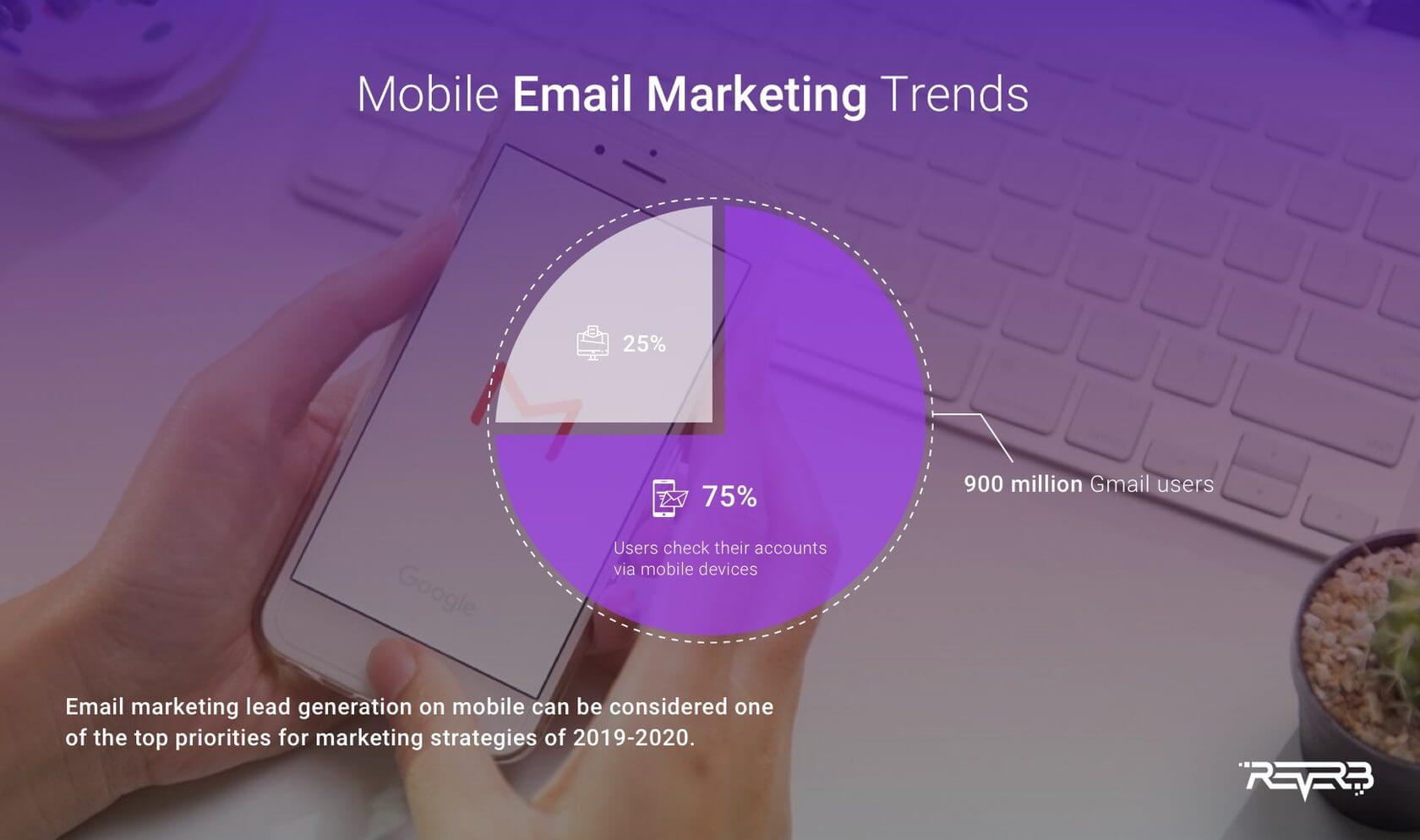 mobile email marketing trends