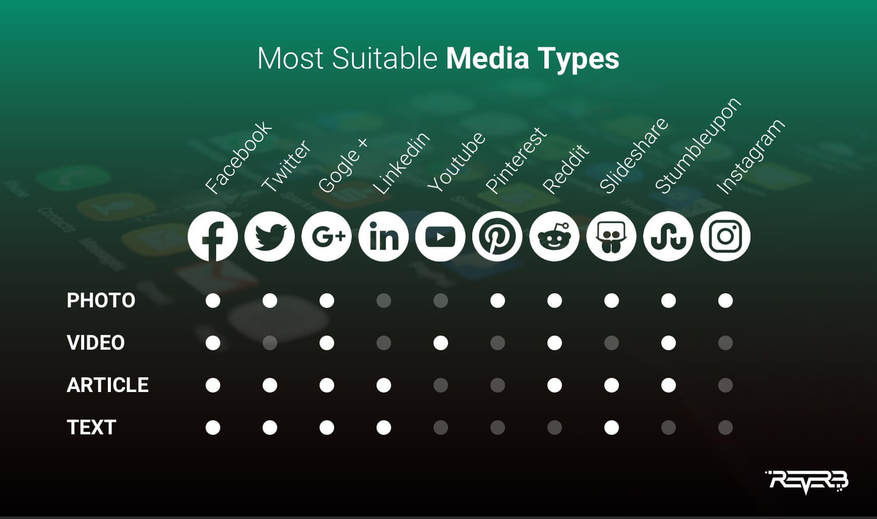 most suitable media types for social networks