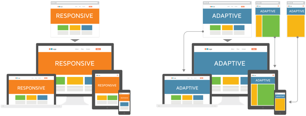 responsive vs adapti