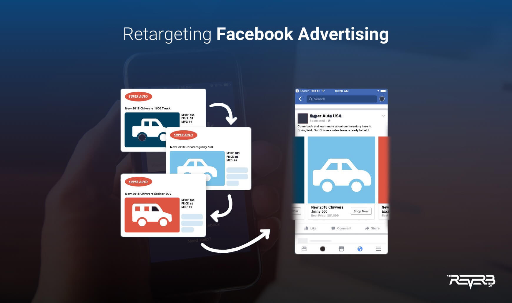 retargeting facebook ads