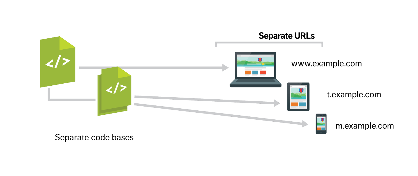 separate website mob