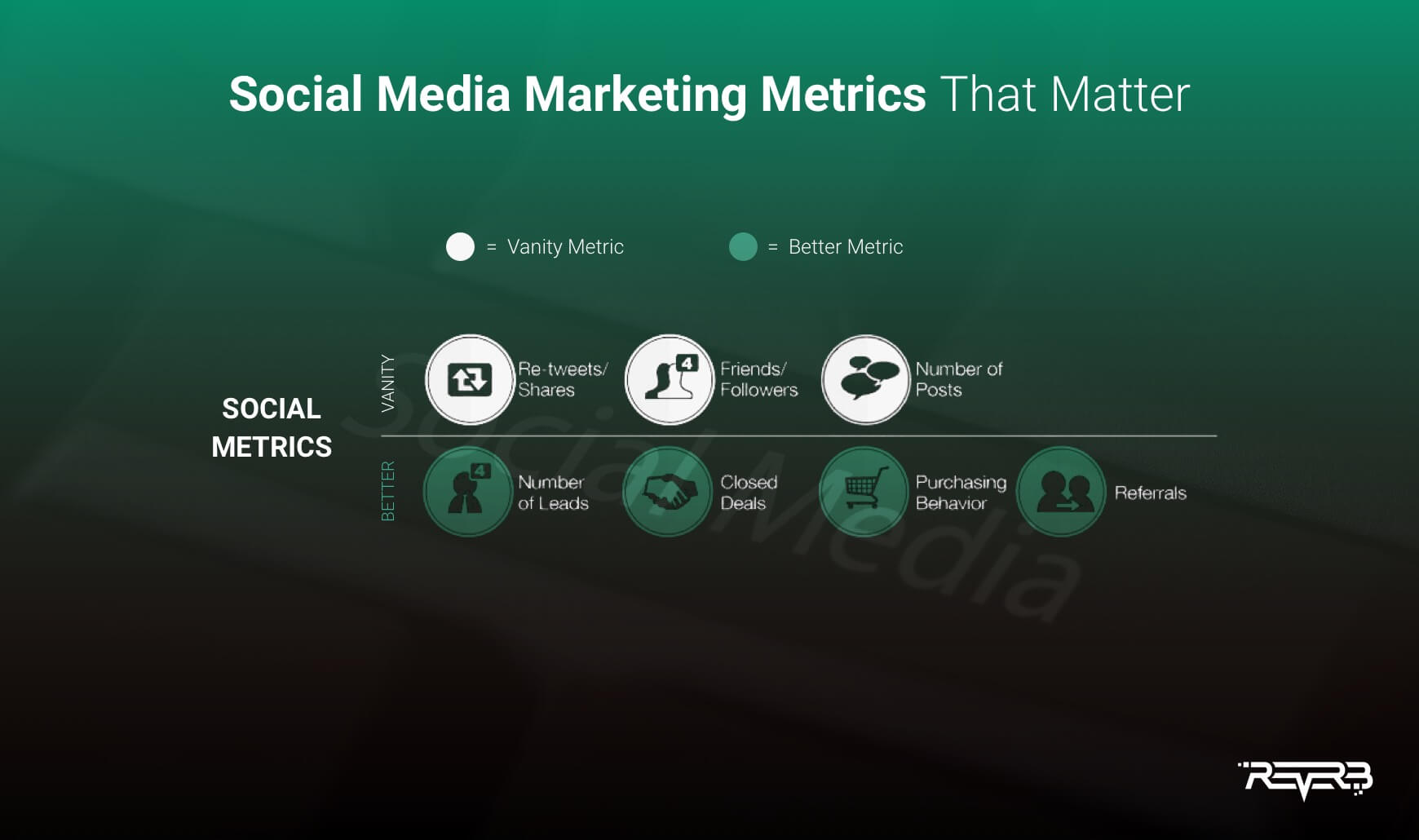 social media marketing metrics