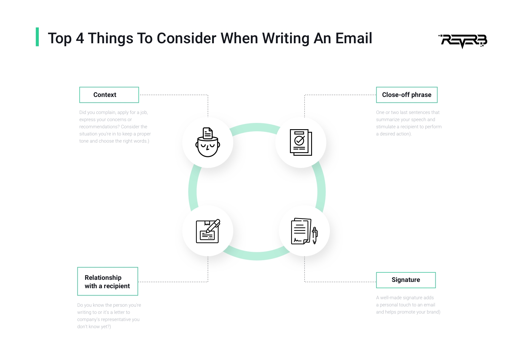 things to consider when ending an email
