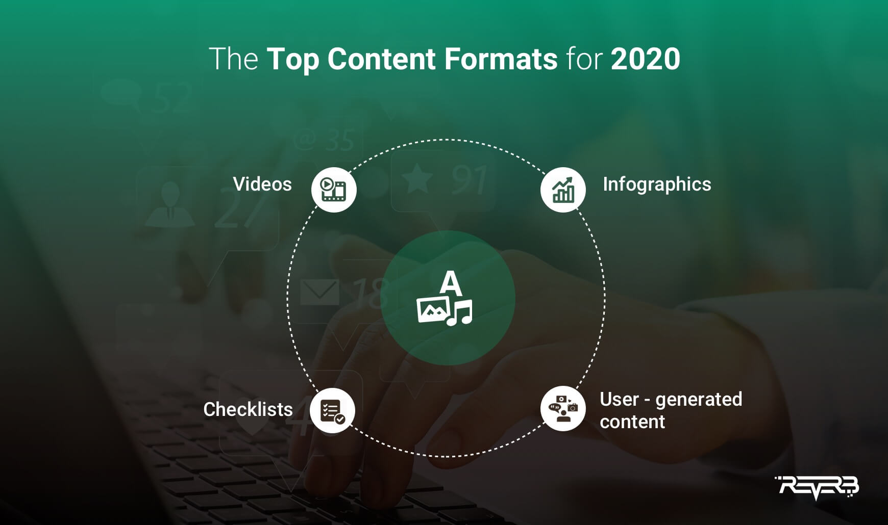 top content formats for 2020