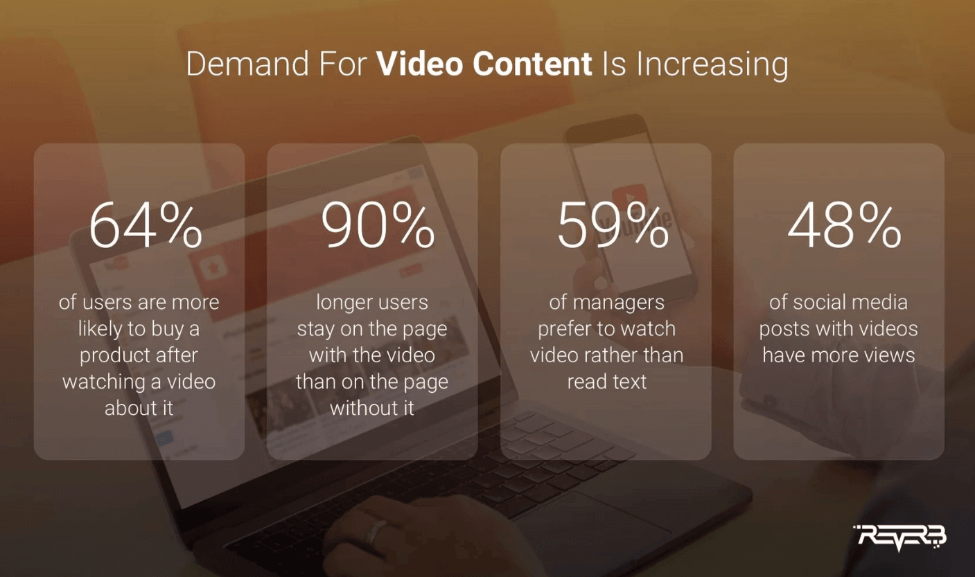 YouTube Marketing Strategy Stats, Trends, Video Formats REVERB