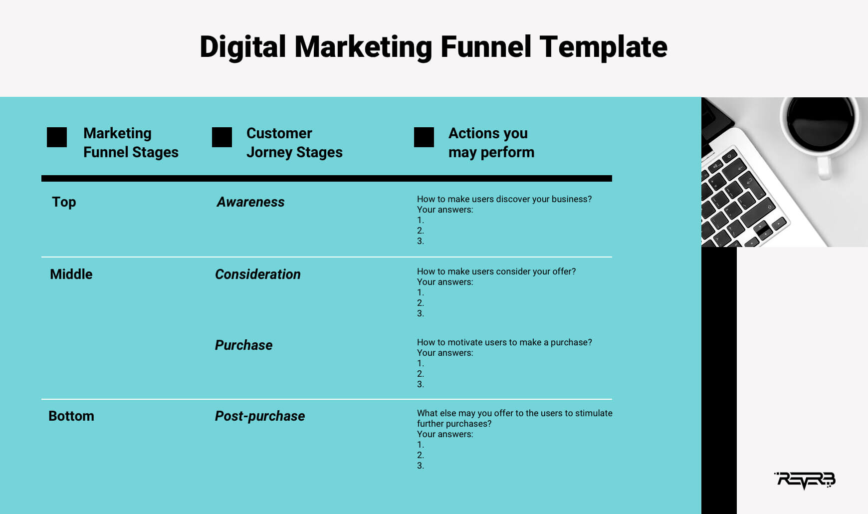 digital marketing funnel template