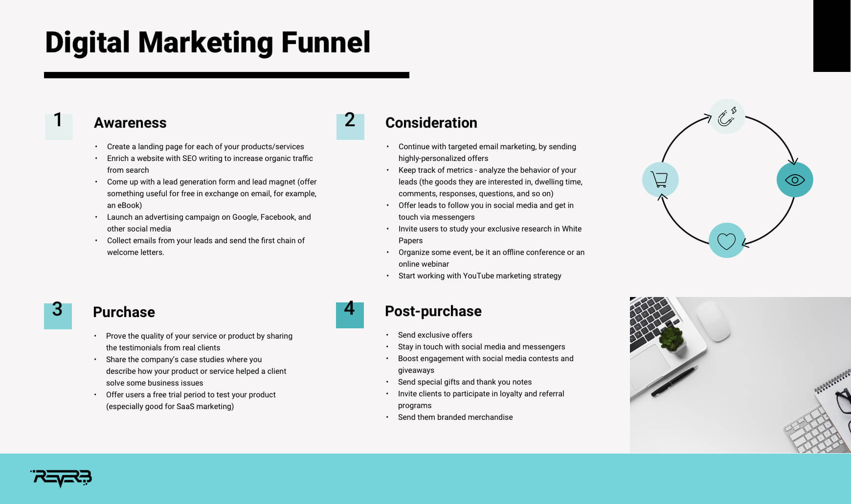 digital marketing funnel
