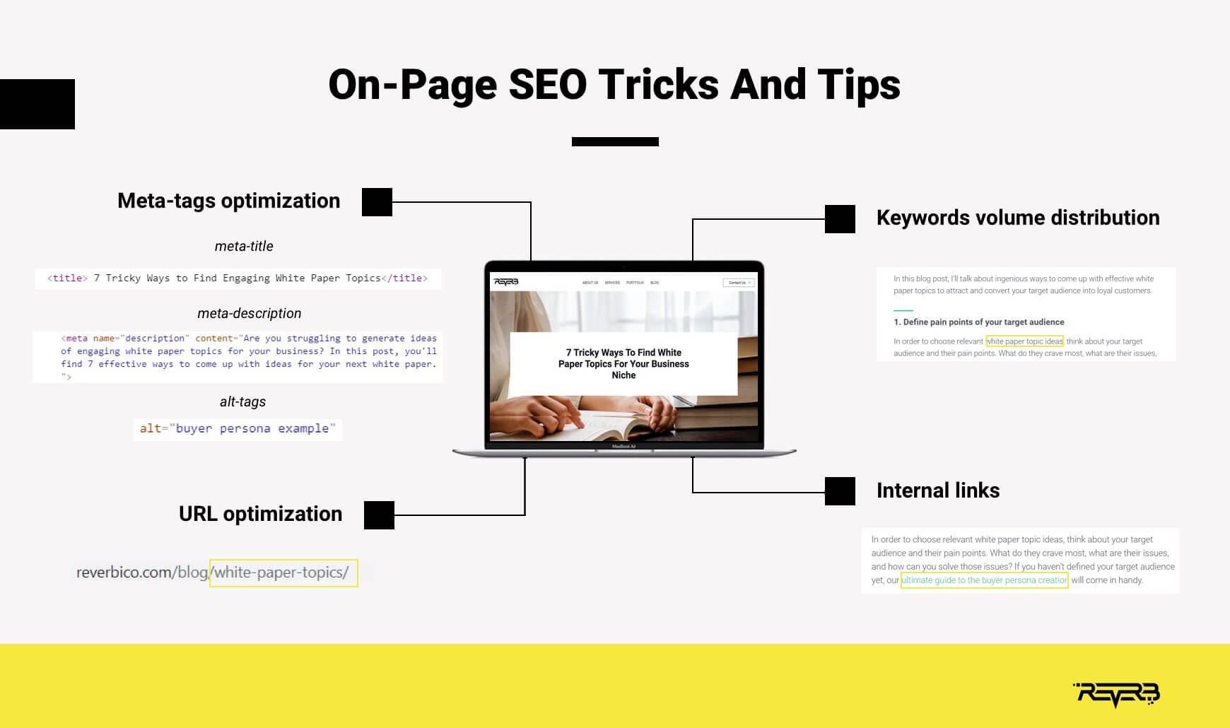 on-page seo