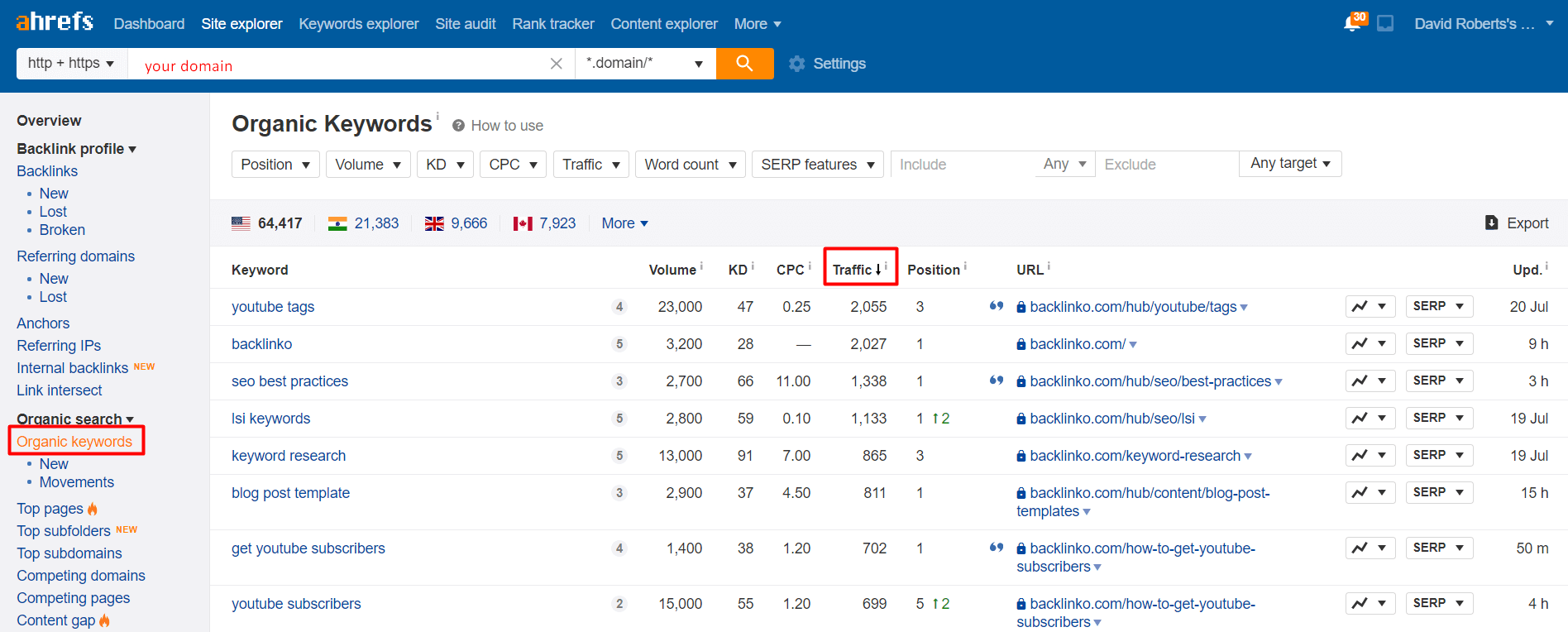 organic keywords ahrefs