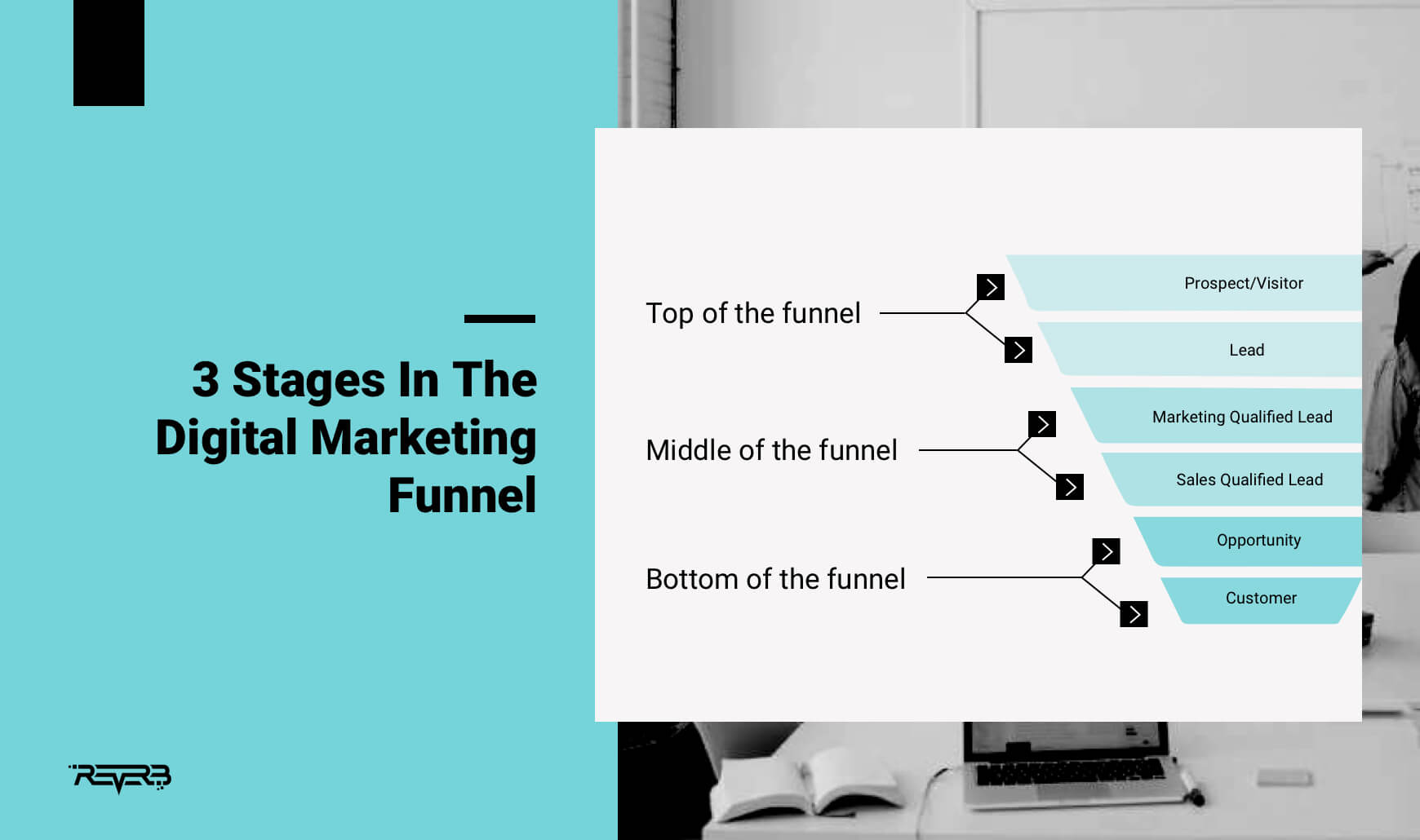 stages in the digital marketing funnel