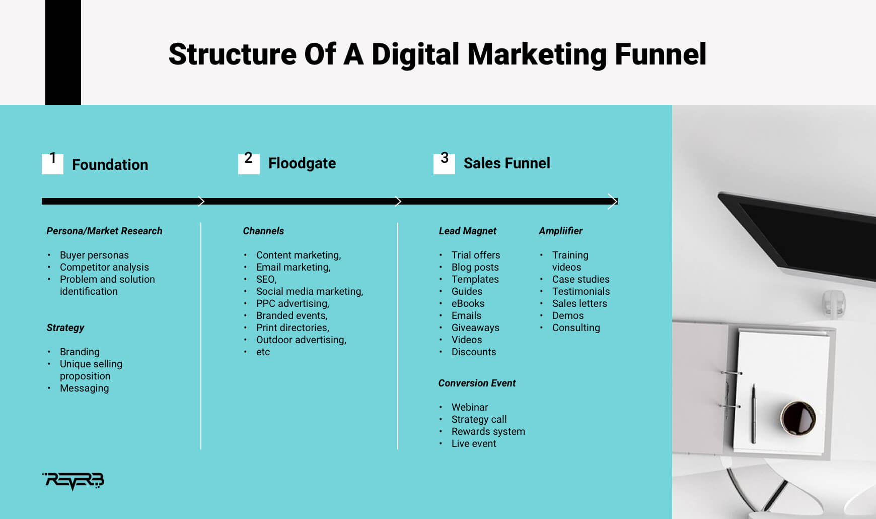 structure of digital marketing funnel