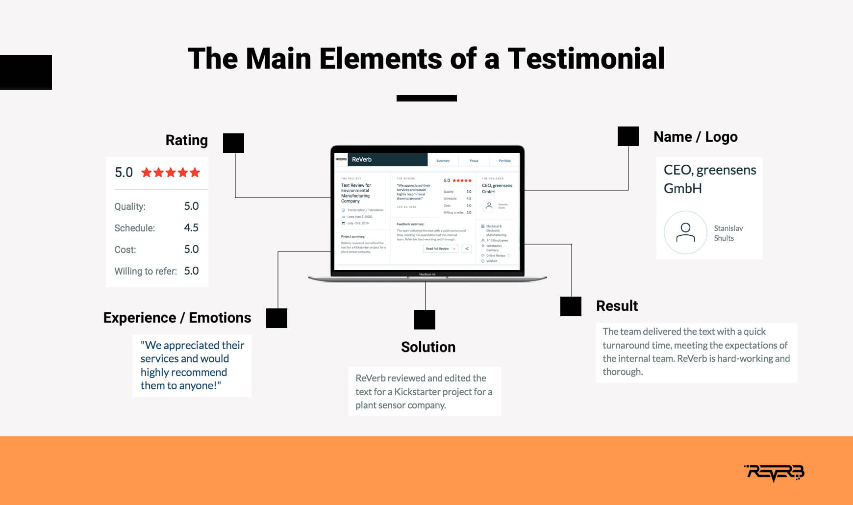 elements of testimonial