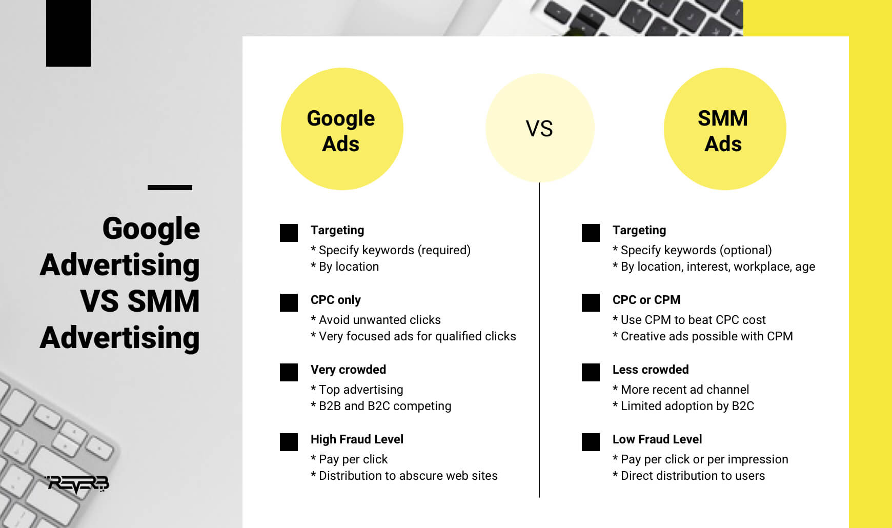 google ads vs smm ads