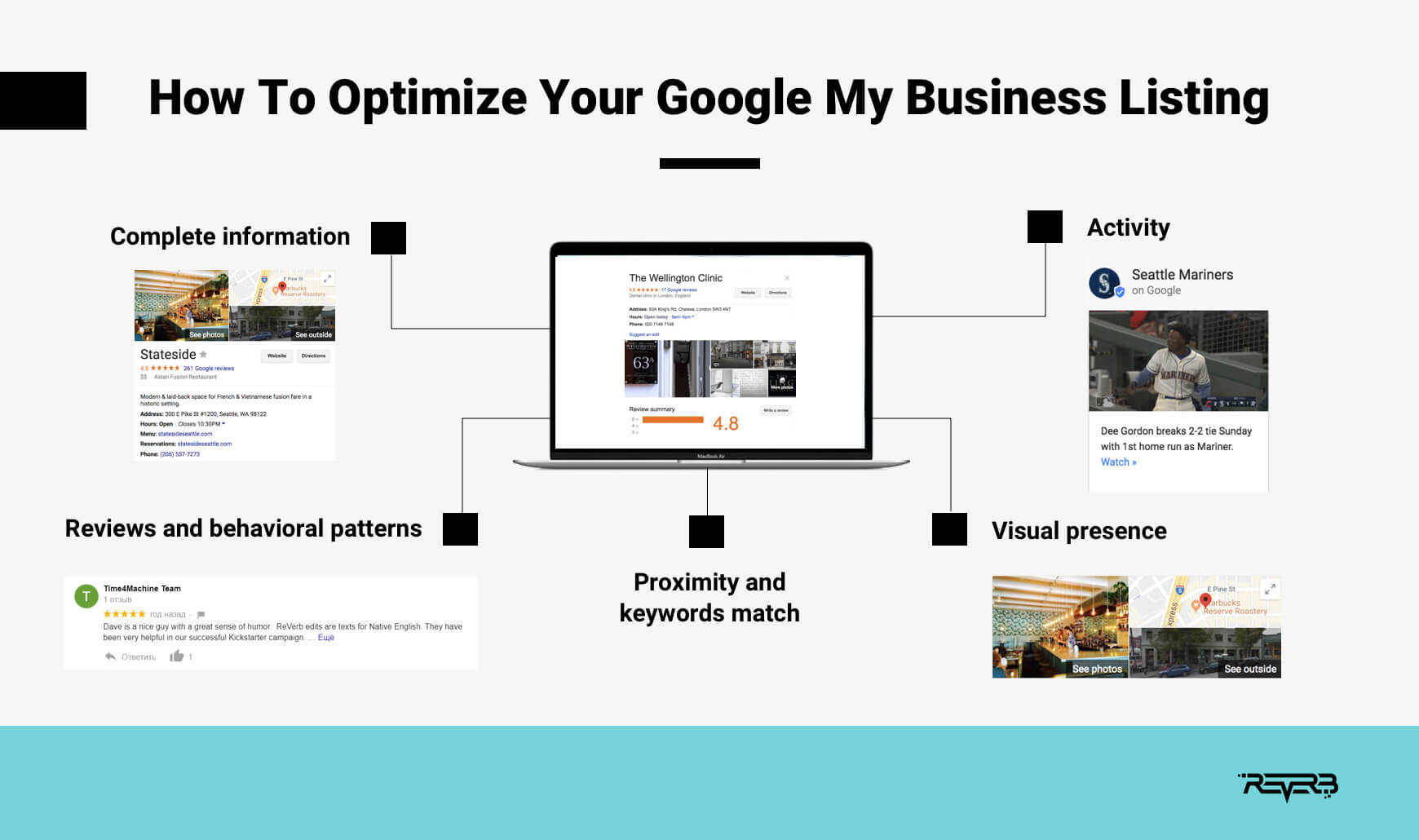 how to optimize google my business listing