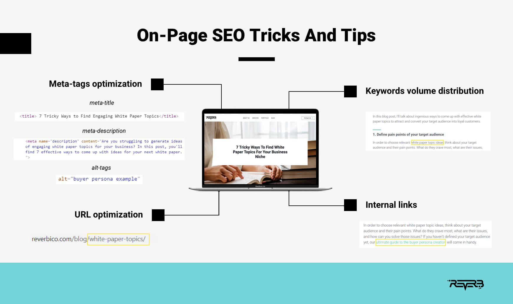 on page seo