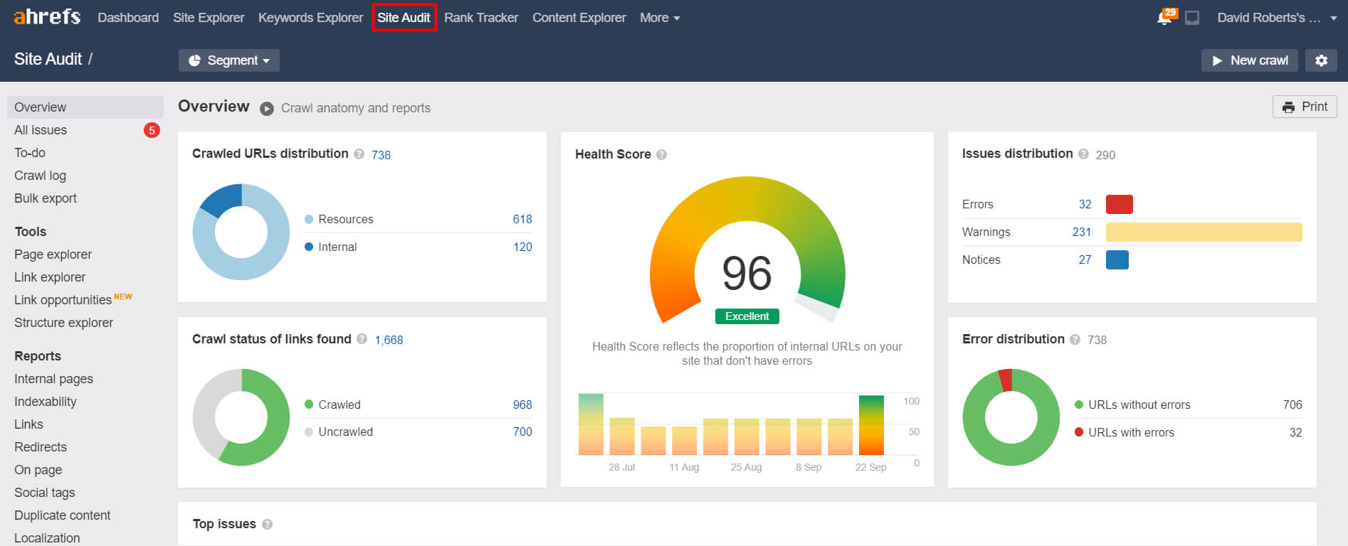 site audit ahrefs