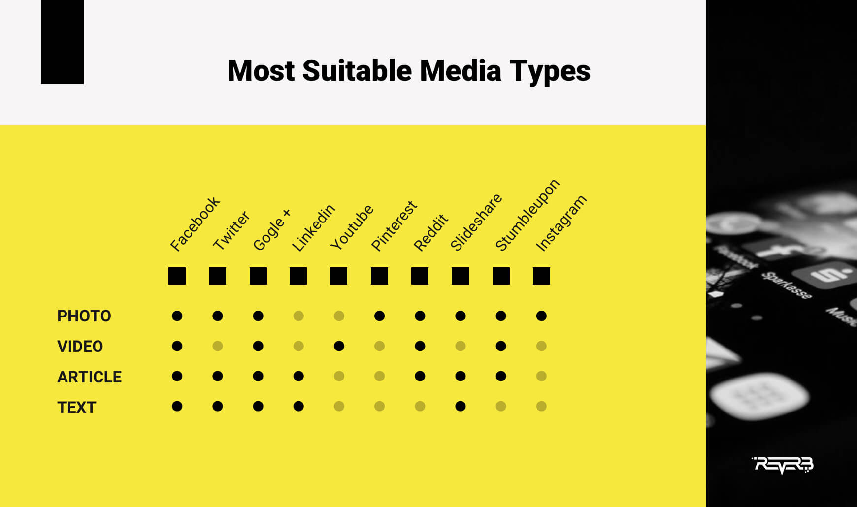 smm content types