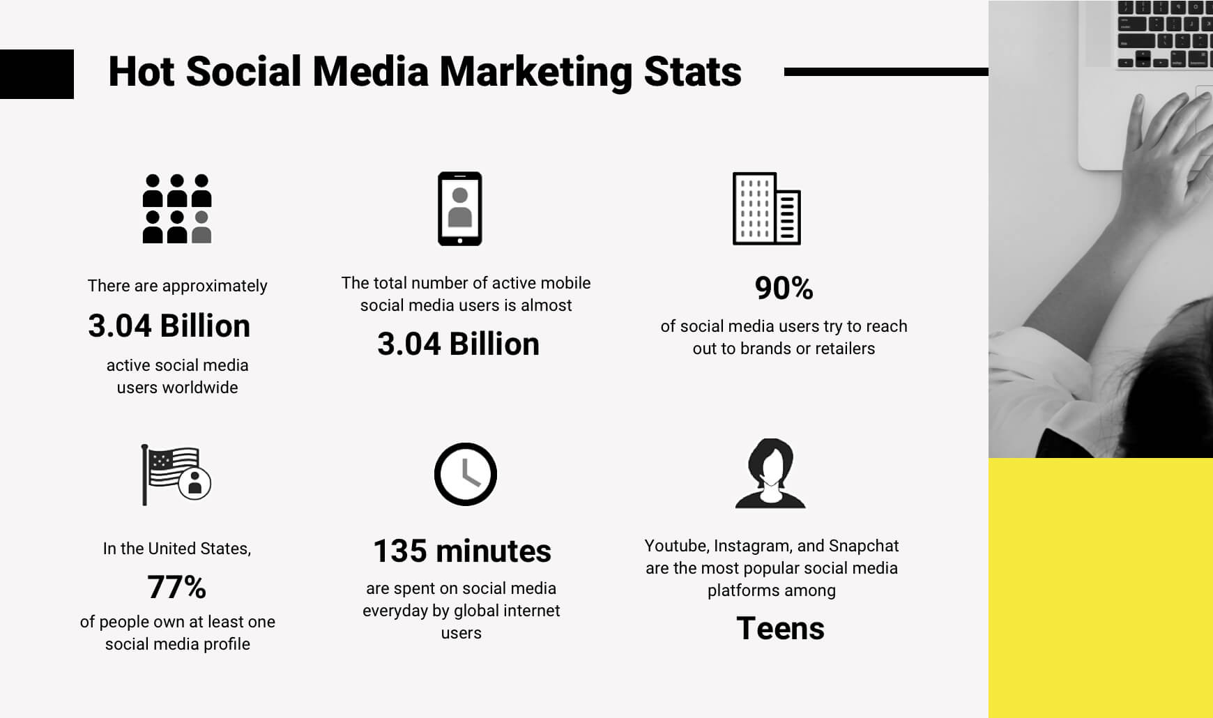 social media marketing stats