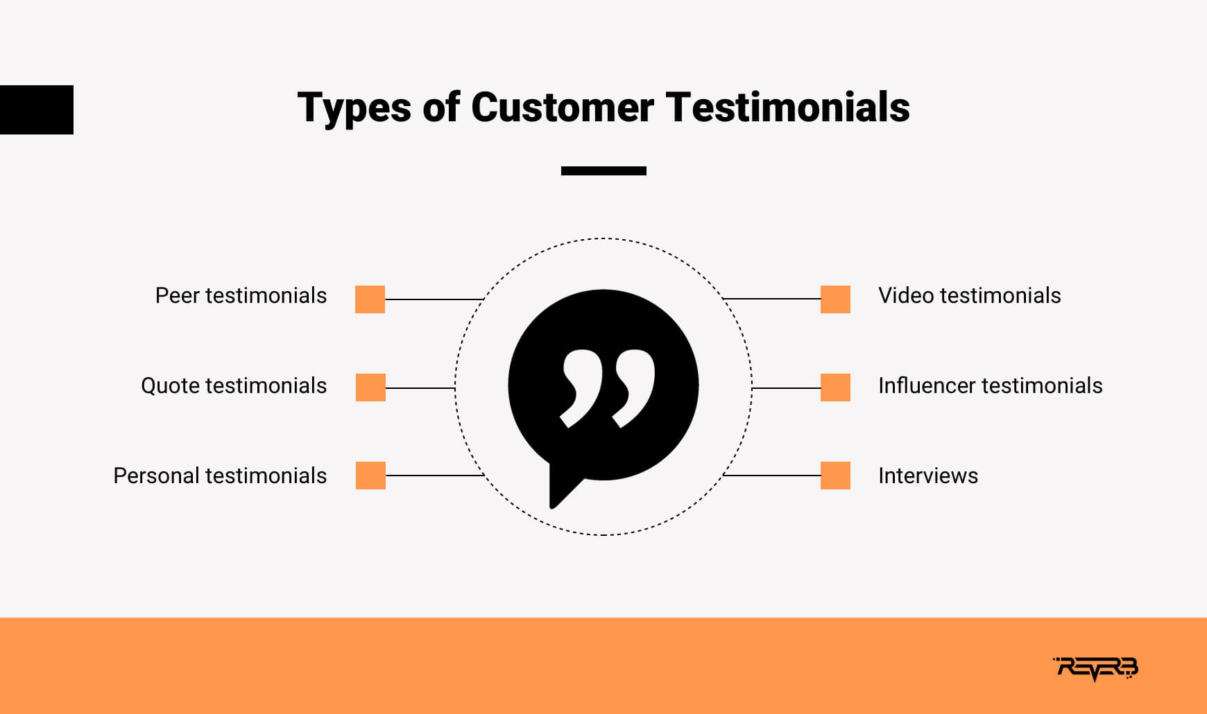 types of testimonials