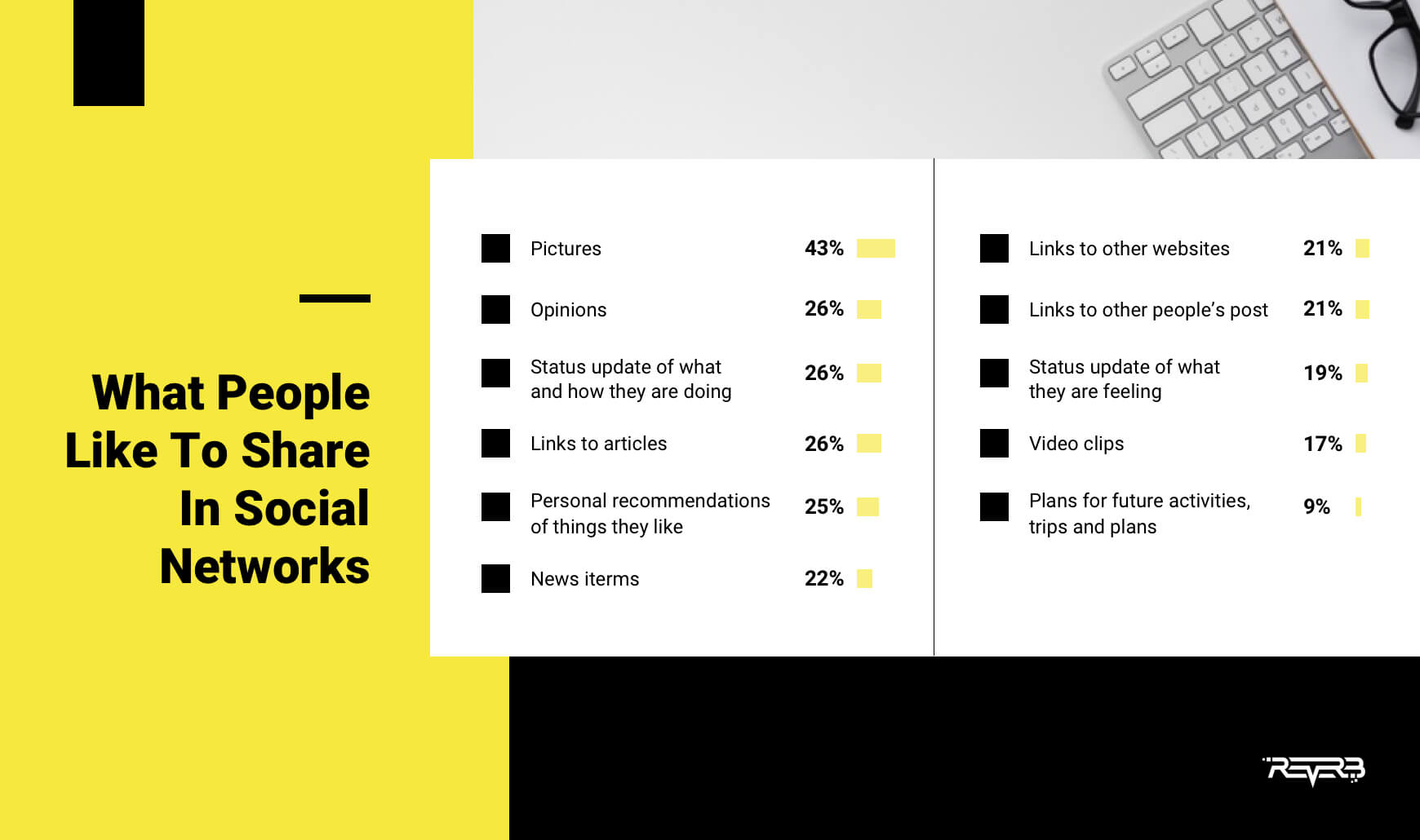 what people like to share on social networks