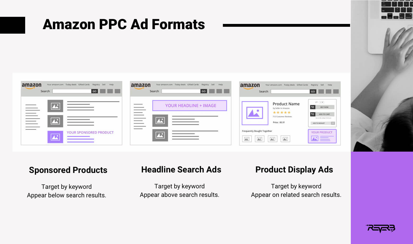 amazon ppc ad formats