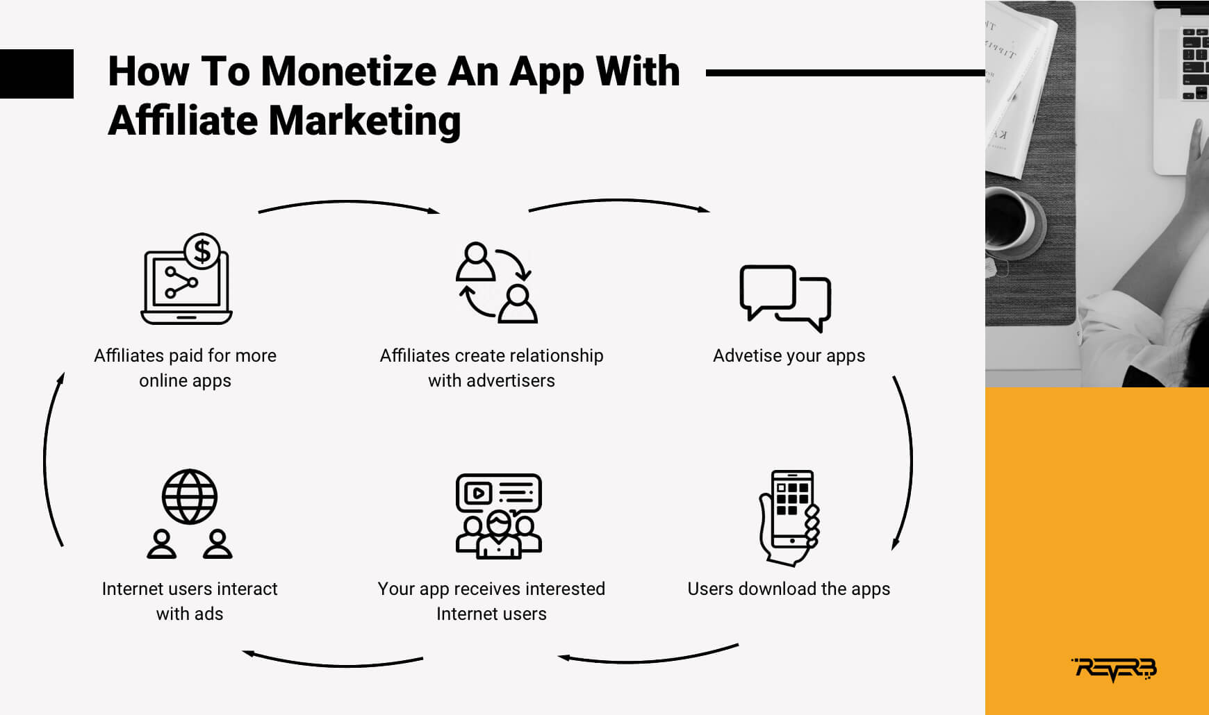 monetize app affiliate marketing