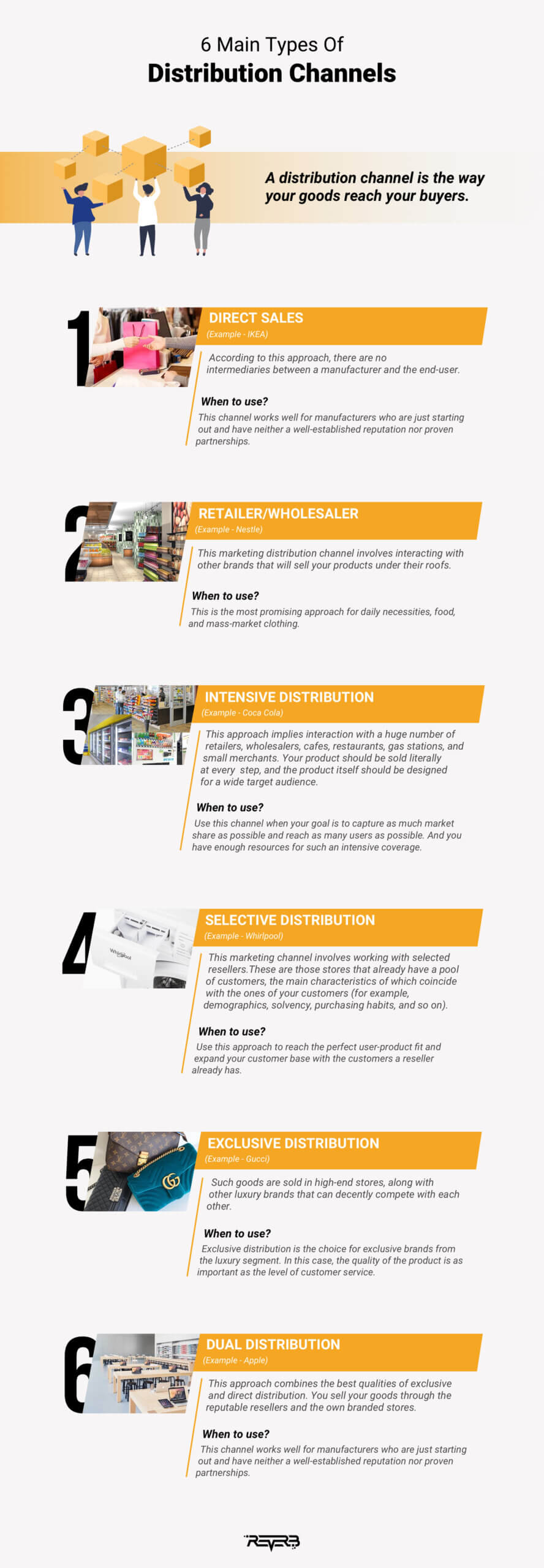 types of distribution channels