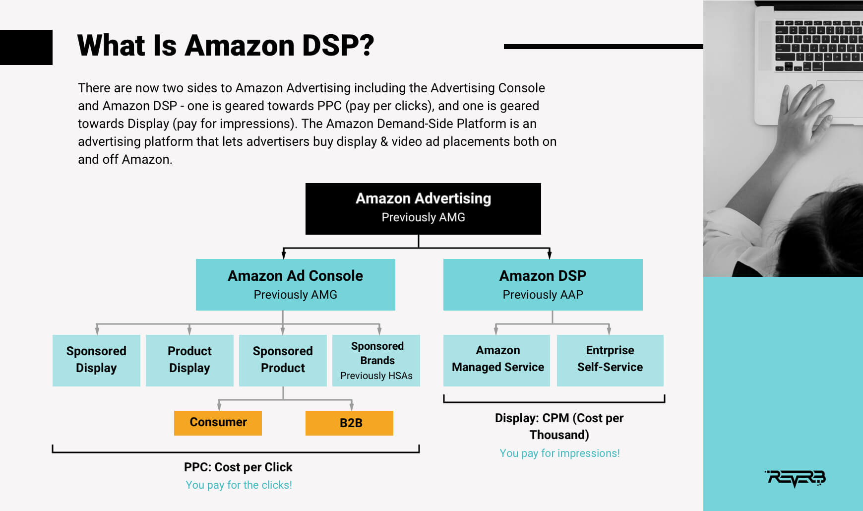 The Game Changing Amazon Trends And Products In 2021 REVERB