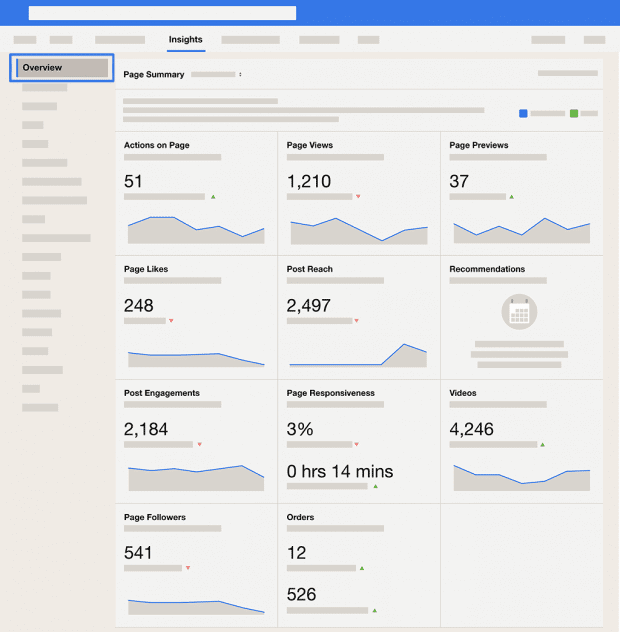 facebook analytics