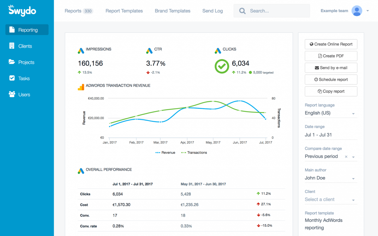 how much does google drive cost monthly