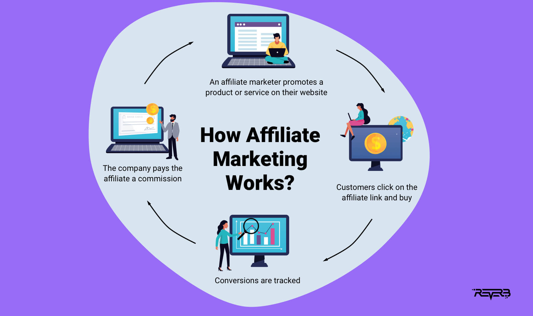 How To Start an Affiliate Marketing The Ultimate Guide for Beginners