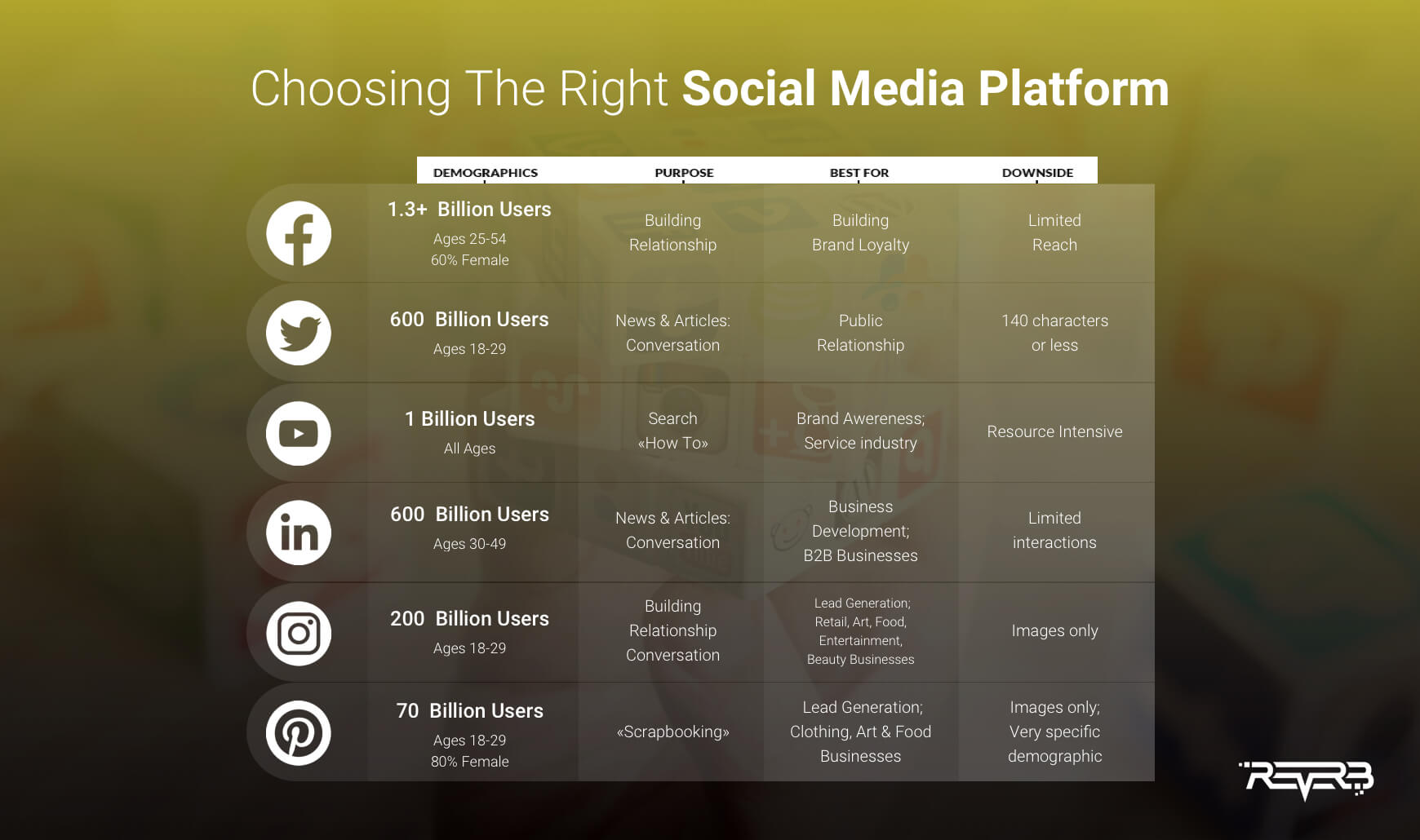 how to choose social media platform