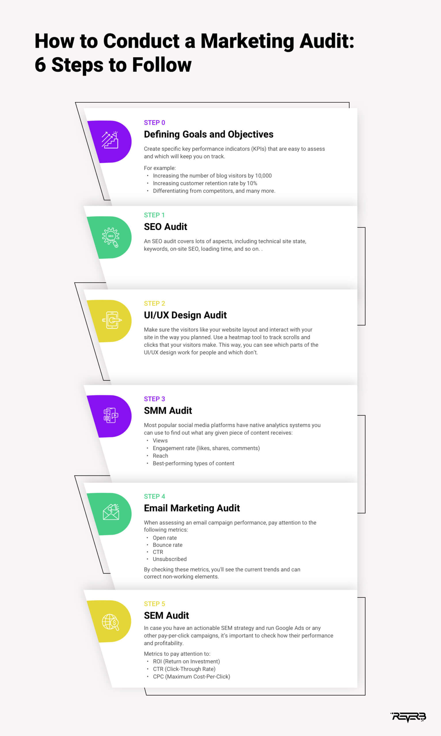 how to conduct a marketing audit