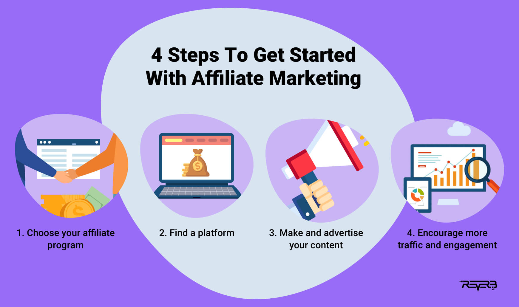 Affiliate Marketing Step By Step 2024 Saba Ingaberg