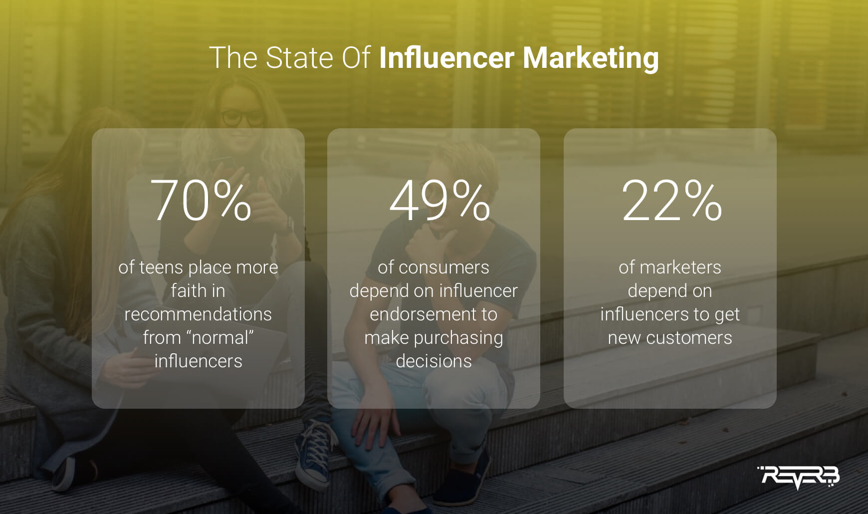 influencer marketing statistics