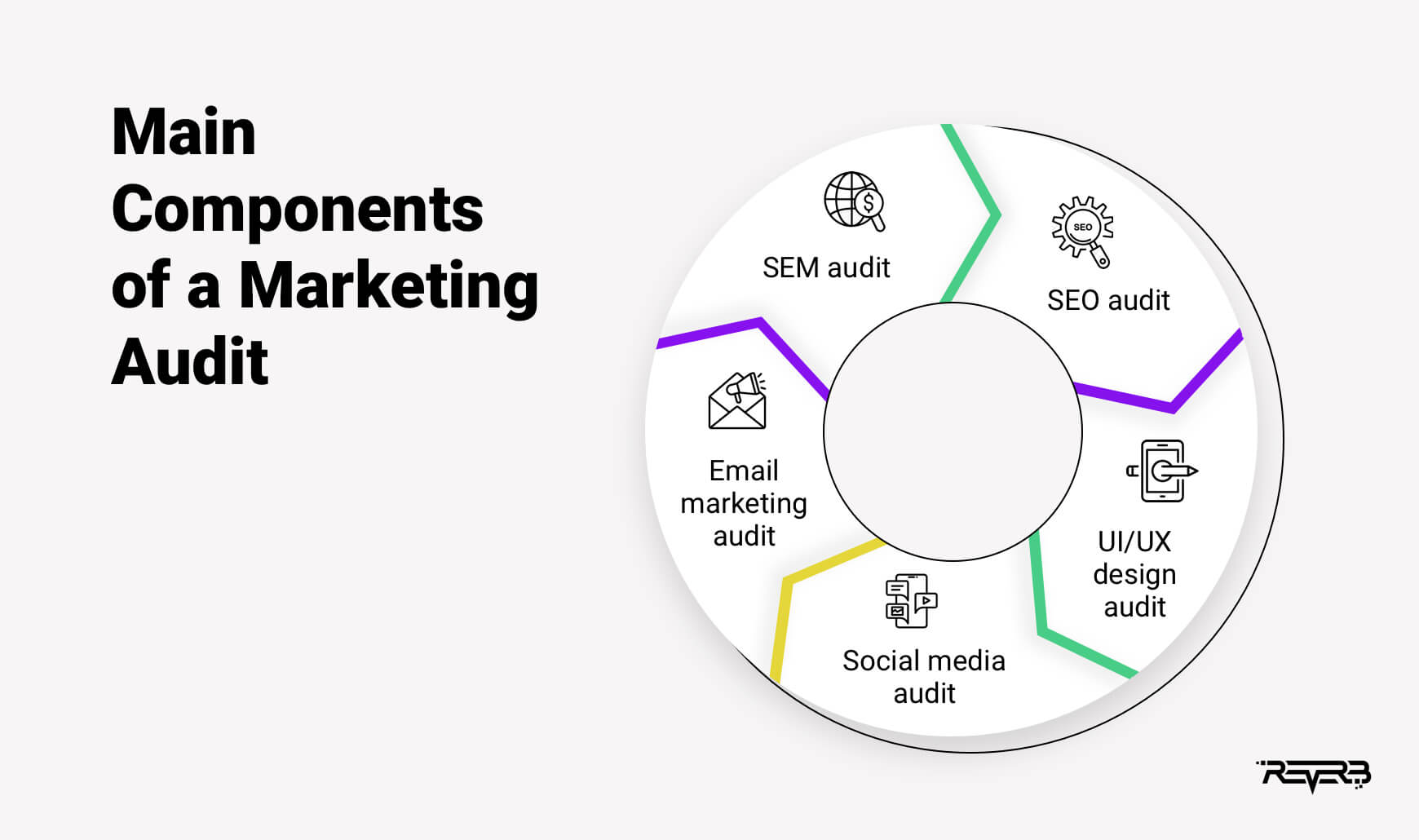 marketing audit components