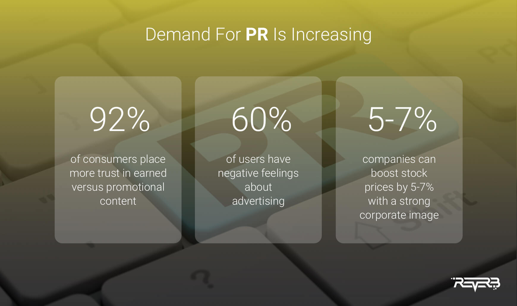 pr statistics