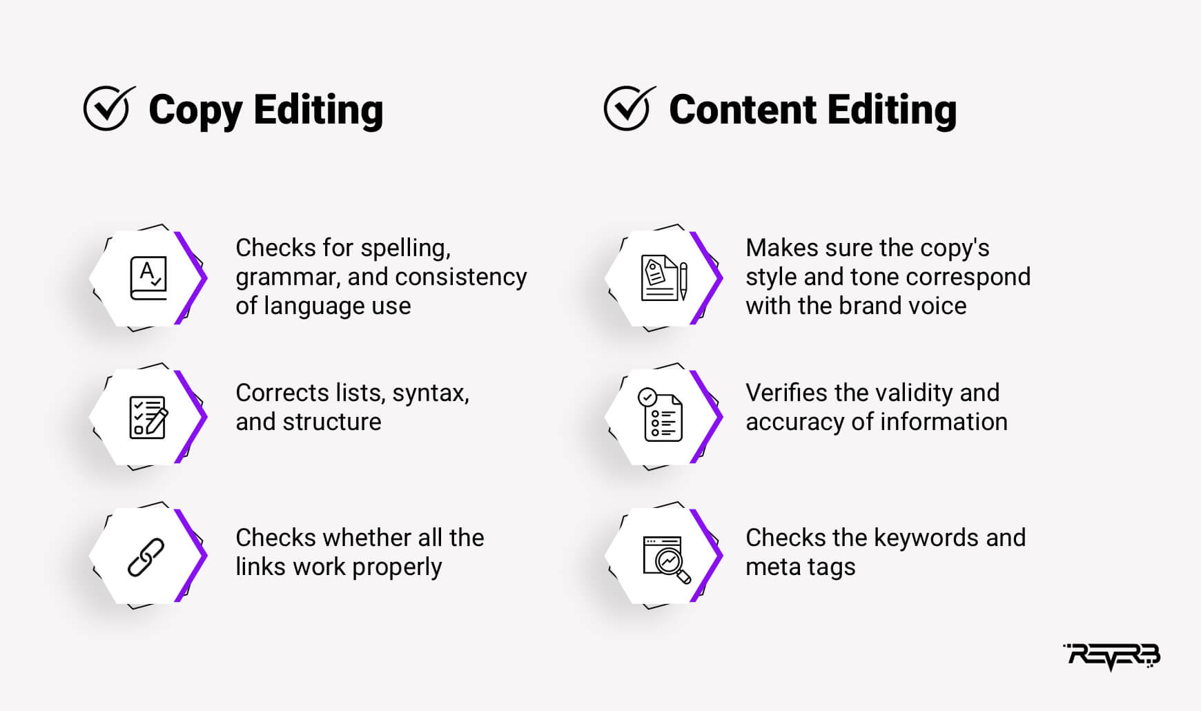 copy editing vs content editing