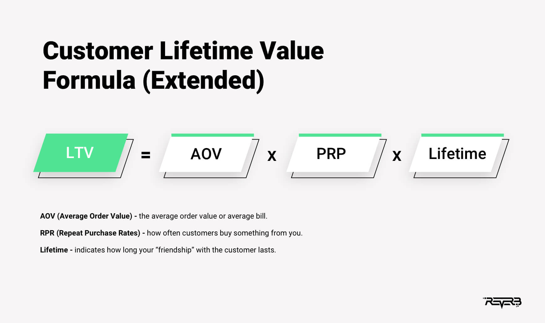 customer lifetime value formula