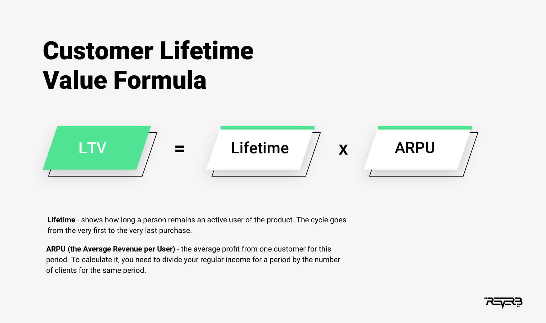 customer llifetime value calculation