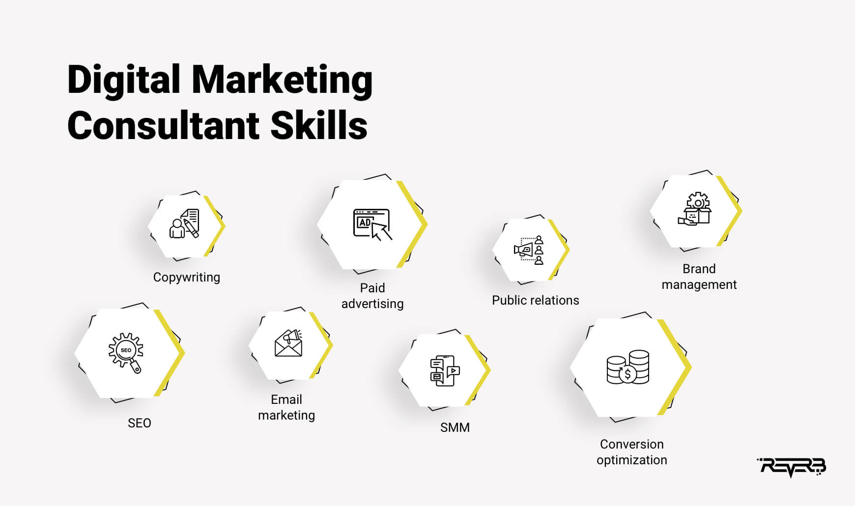 digital marketing consultant skills